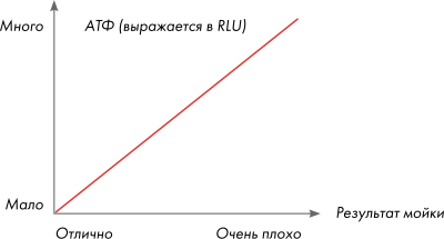 Принцип действия Принцип действия